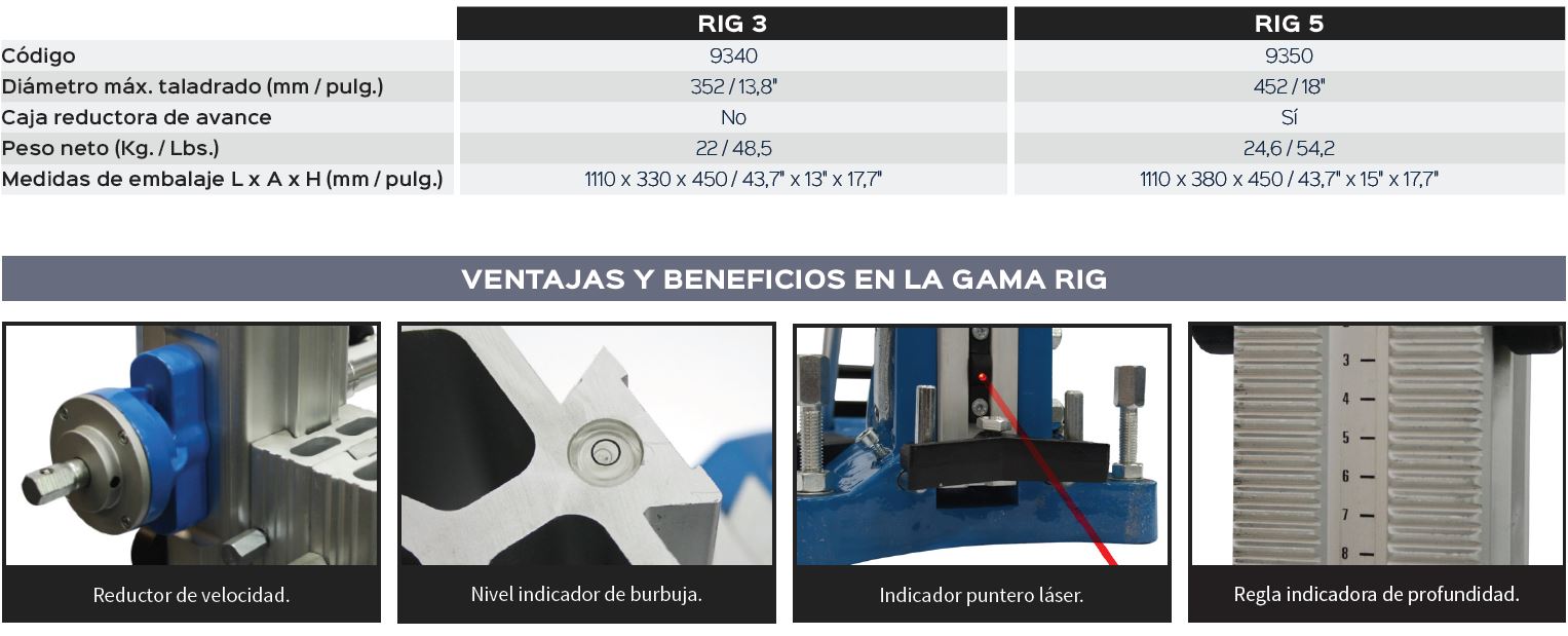 Columnas de Perforadas SIMA